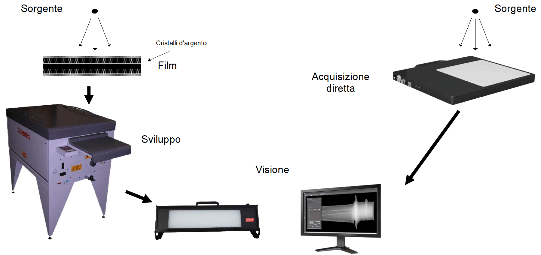 ddr radiografia digitale diretta industriale