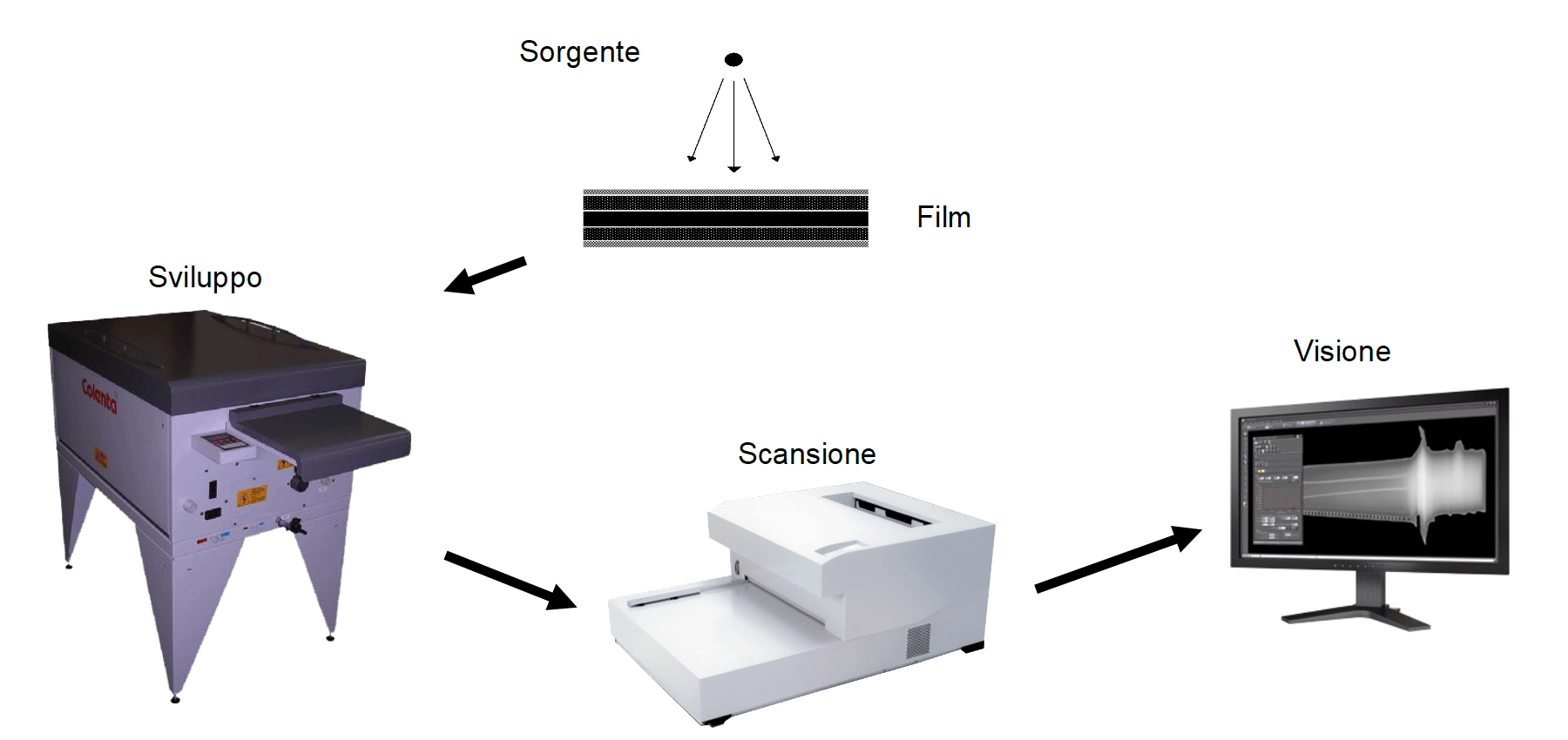 digitalizzatore pellicole industriali radiografia