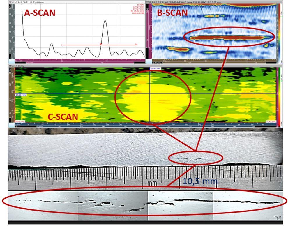 Schermata Phased Array con A-scan, B-scan e C-scan per rilevazione difetto